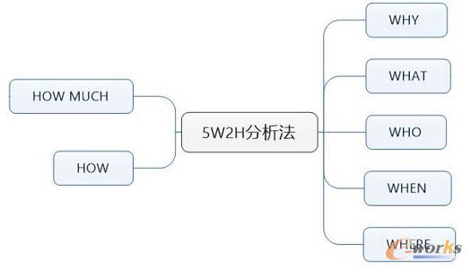  �aƷ��(j��ng)���ؕ������(sh��)��(j��)����ģ��