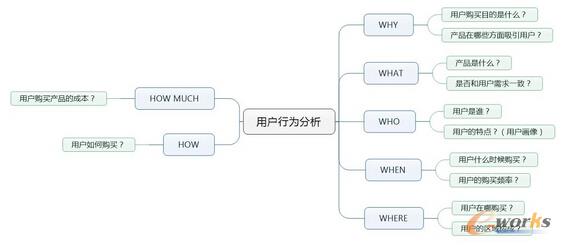  �aƷ��(j��ng)���ؕ������(sh��)��(j��)����ģ��