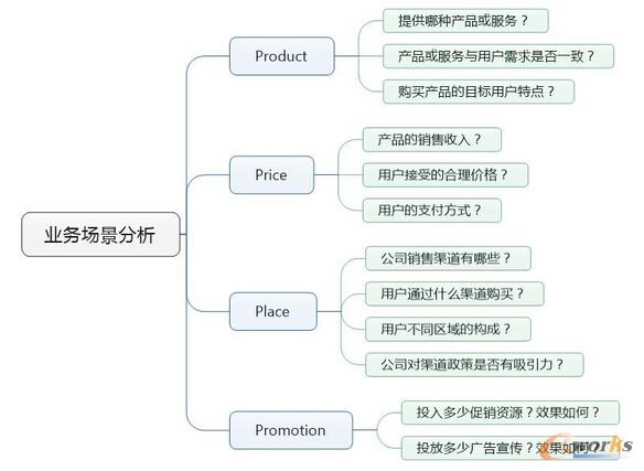  �aƷ��(j��ng)���ؕ������(sh��)��(j��)����ģ��