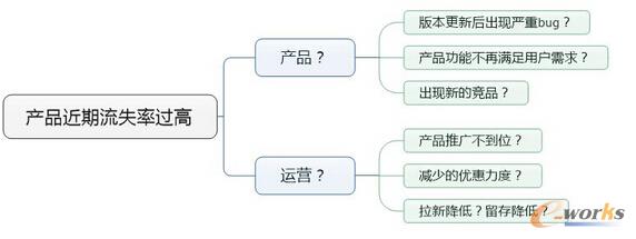  �aƷ��(j��ng)���ؕ������(sh��)��(j��)����ģ��