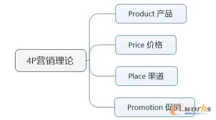  �aƷ��(j��ng)���ؕ������(sh��)��(j��)����ģ��