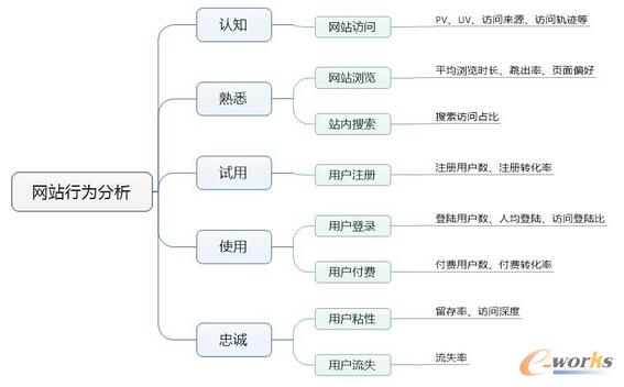  �aƷ��(j��ng)���ؕ������(sh��)��(j��)����ģ��