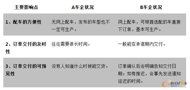 �D1 A��B܇����挍(sh��)������(du��)��