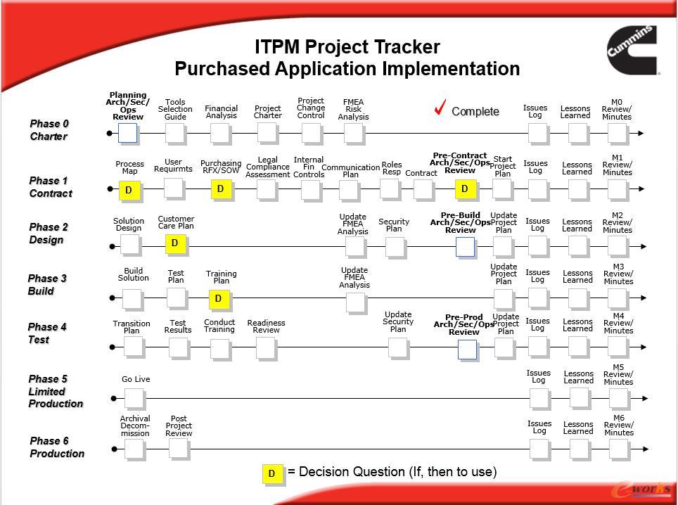 �D2����(gu��)����˹��˾�w��ITPM����Փ