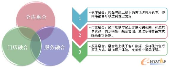 �D3 �YԴ�ں�