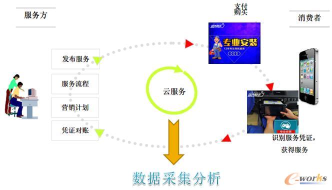 �D5 O2O�ИI���չ���ƽ�_�c��؈ �Ԍ� ���|�ȵ��������ƽ�_����