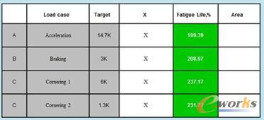 圖2 用戶用一個表格來輸入檢查幾種不同分析類型的數據