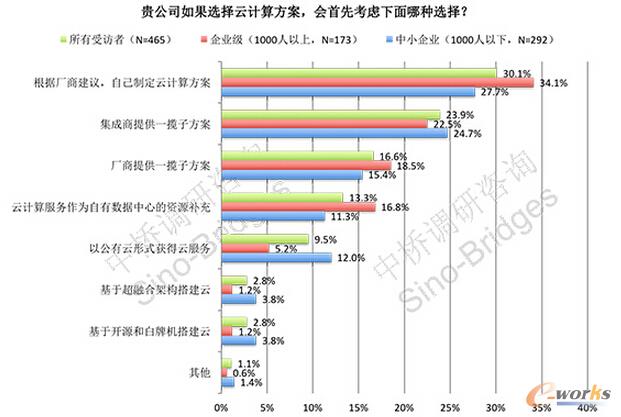 ��Ӌ�㲿��