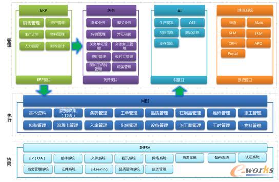  ������Ϣ�����ÿ��w�F��