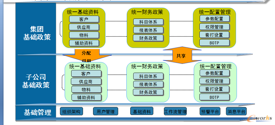 �D15 ؔ�ռ��йܿ���Ϣ��ƽ�_���Ľyһ��
