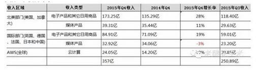 ��ȷ��������������R�dAWS�c΢ܛAzureؔ��Y(ji��)��(g��u)��څ��