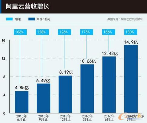 m.sdyuan.com�ز�ERP|ERPϵ�y|ERPܛ��|ERP����ϵ�yܛ��|���MERPϵ�y|���MERPܛ��|���M�M�N��ܛ��|���M�}�����ܛ��|���M���d���I�YӍ�W-2017����Ӌ���6��څ��-��Ӌ���ѳɄ��»��A�Oʩ������������δ�������Ј���