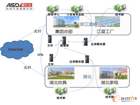 �D3 �ֲ�ʽ����