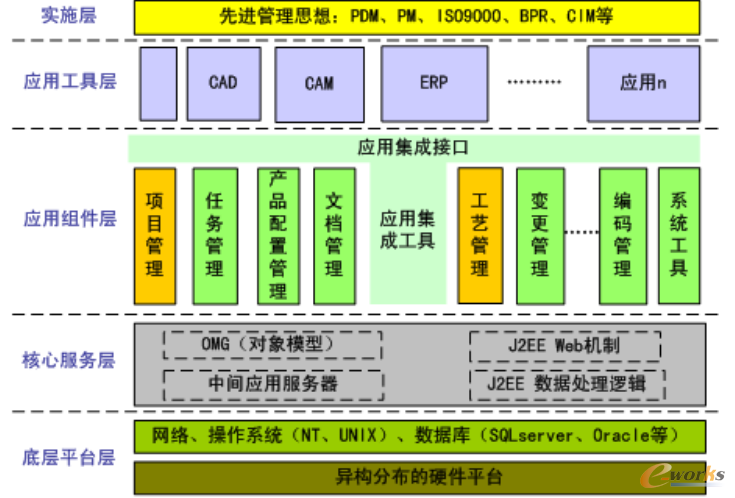 �D2 ����PLM�a(ch��n)Ʒ�������ڹ���ϵ�y(t��ng)�wϵ�Y(ji��)��(g��u)