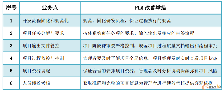 �D4 �аl(f��)�(xi��ng)Ŀ���������e��