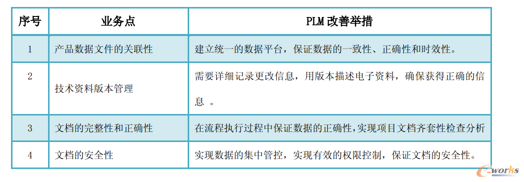 �D6 ���g(sh��)�ęn�Y�Ϲ��������e��