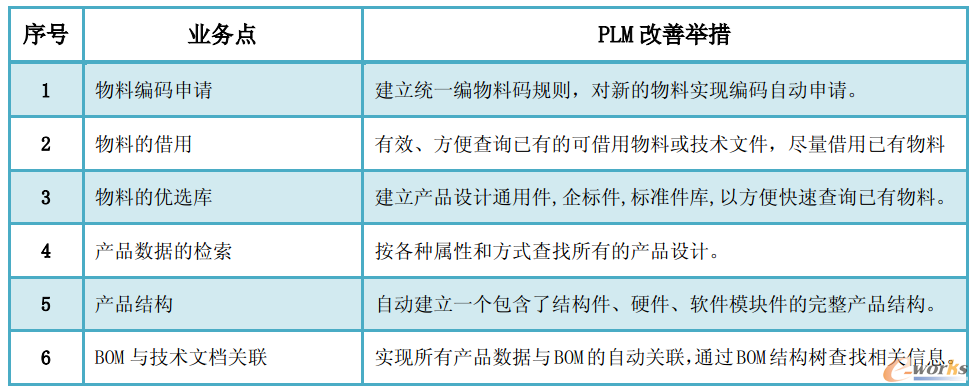 �D7 �a(ch��n)ƷBOM�����Ϲ��������e��