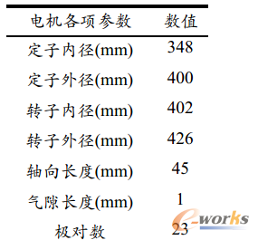 表3-1 電機主要結構參數