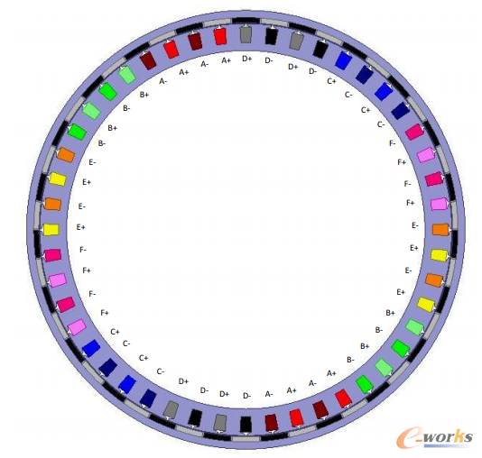 圖3-1 六相永磁電機的仿真模型