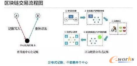 ��һ�����W���g��������I�ľ޴�Ӱ�