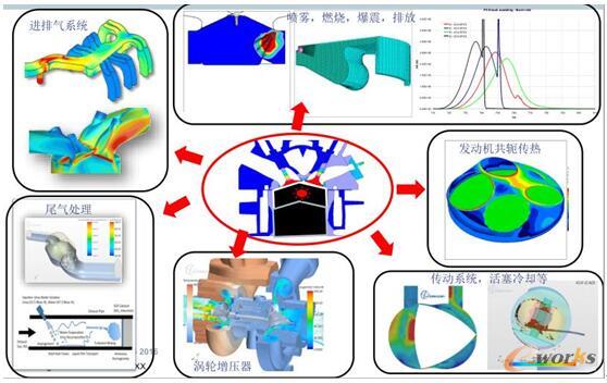 ��������ϵ�y