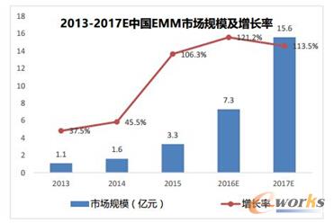 BYOD�M(j��n)��֮�ã���I(y��)�Ƅ�(d��ng)�����Ј���ϴ���cͻ��