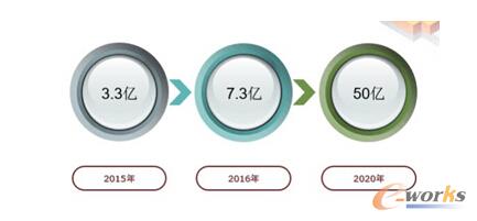 BYOD�M(j��n)��֮�ã���I(y��)�Ƅ�(d��ng)�����Ј���ϴ���cͻ��