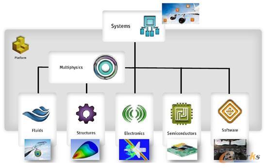 �D5 ��ȫ��ķ���a(ch��n)Ʒ���ɷ����̓�(y��u)������ϵ�y(t��ng)������