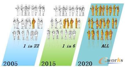 �D3 �����Ñ�Խ��(l��i)Խ��