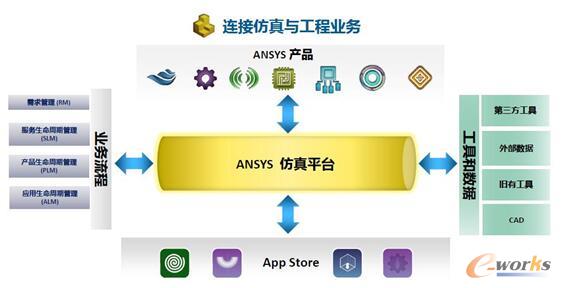 �D7 ANSYS����ƽ�_(t��i)���_(k��i)�źͿɳ��m(x��)�ļܘ�(g��u)���m��(y��ng)���������IT��(zh��n)��