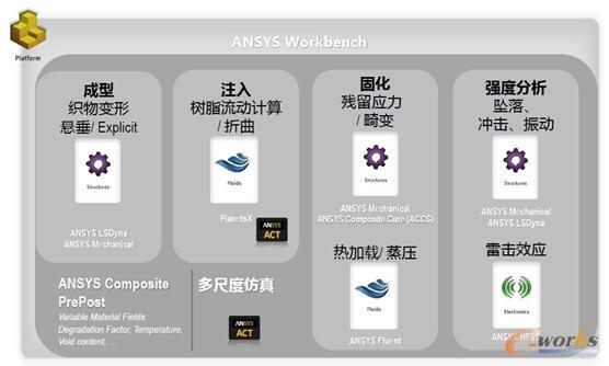 �D9 ʾ������(f��)�ϲ��������е�3D��������