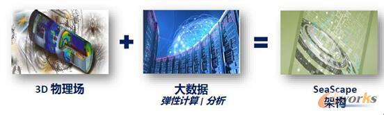 �D10 ��(sh��)��(j��)�ͷ���������Y(ji��)��