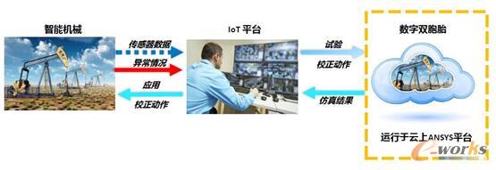 �D11 ANSYS����ƽ�_(t��i)�����_(k��i)�l(f��)�Ͳ��������c�B�Ӯa(ch��n)Ʒ