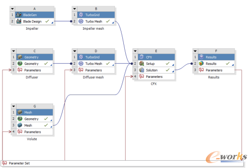 �D1 ���s�C�OӋ��ʹ�õ�ANSYS Workbench�׺νY����CFD���湤������ԭ��D