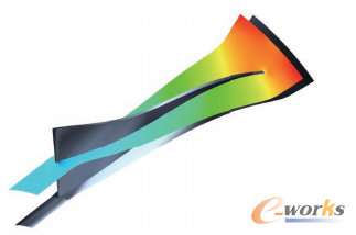 �D5 ��ANSYS CFXӋ����п牺������