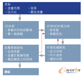 �D4 ���̎�ʹ�÷���M���®aƷ���OӋĿ�ˡ�