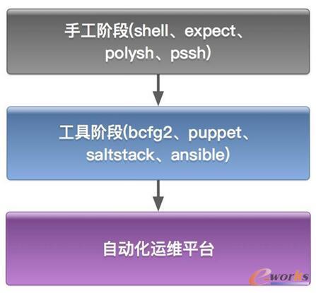 �\(y��n)�S�Ԅ�(d��ng)�������M(j��n)�^��