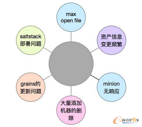 �����\(y��n)�S�Ԅ�(d��ng)��ƽ�_(t��i)�^���������Ŀ�