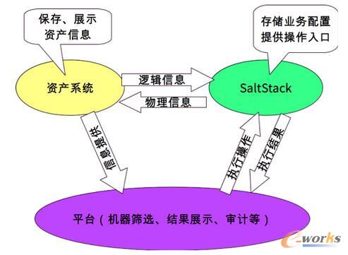 �Ԅ�(d��ng)���\(y��n)�Sƽ�_(t��i)���\(y��n)��߉݋