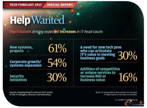 2017������ߵ�ʮ���g���