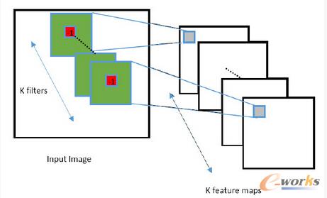 �¾��e�Y(ji��)��(g��u)�Dʾ �̶����e������λ�Ô�(sh��)ֵ��-1ͬ�r(sh��)��?ch��)�λ�Ô?sh��)ֵ֮�͞�1