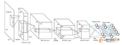 新卷積算法網(wǎng)絡(luò)結(jié)構(gòu)圖