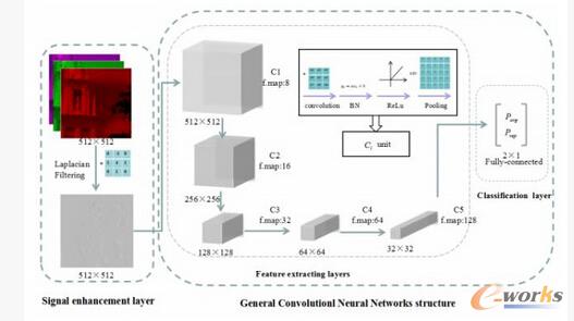 ������˹���e��(j��ng)�W(w��ng)�j(lu��)�Y(ji��)��(g��u)�D