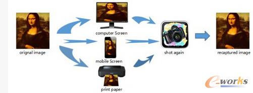 �D���ث@ȡ�������̈D