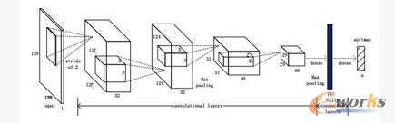 ����ȡ�C�㷨�W(w��ng)�j(lu��)�Y(ji��)��(g��u)�D