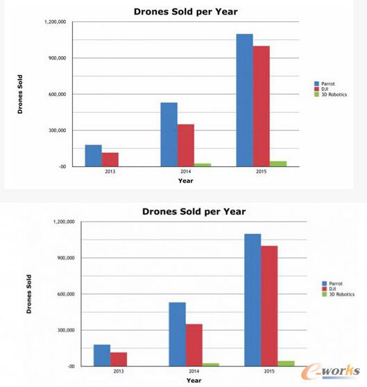 尋找下個獨角獸:深度解析 A.I. 創業的三種模式