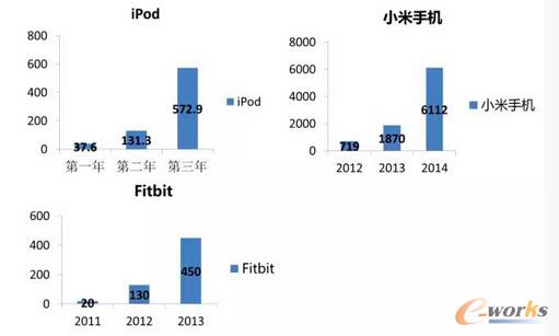    ���������ǫF����Ƚ��� A.I. ���I�����Nģʽ