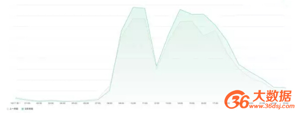  ���ڌ��Ⱦ��D