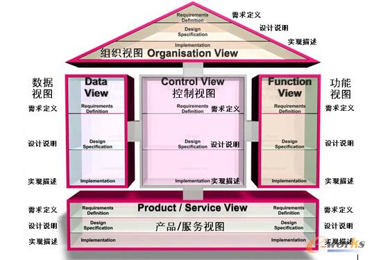 ������ITҎ����Q����