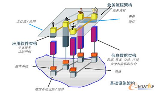 ������ITҎ����Q����